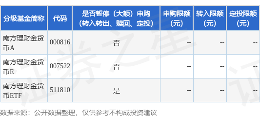 臻富配资 公告速递：南方理财金货币ETF基金H类份额2025年五一劳动节前暂停申购业务