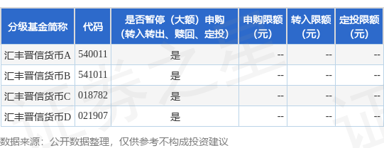 创元网 公告速递：汇丰晋信货币基金基金暂停（大额）申购（转换转入、赎回、转换转出、定期定额投资）