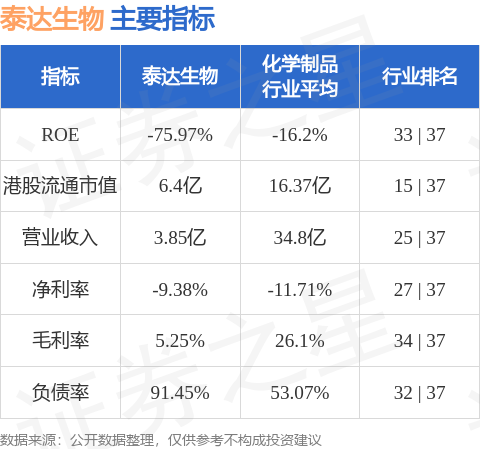 睿迎网 泰达生物(08189.HK)建议采纳2025年股份奖励计划