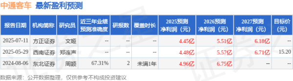 宝钜证券 西南证券：给予中通客车买入评级